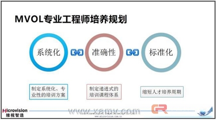 職業教育發展步入新“黃金期”維視智造“機器視覺技術及應用研討會”開進英特爾成都工廠__陜西維視數字圖像技術